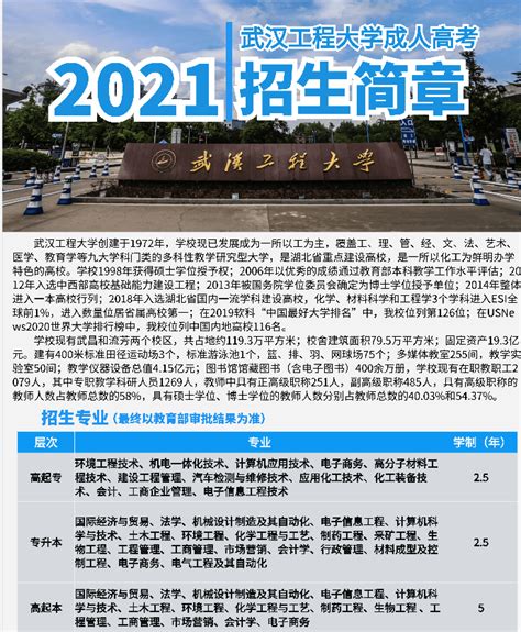 武汉工程大学2022年同等学力人员申请硕士学位招生简章-亚培研学在职研究生培训网