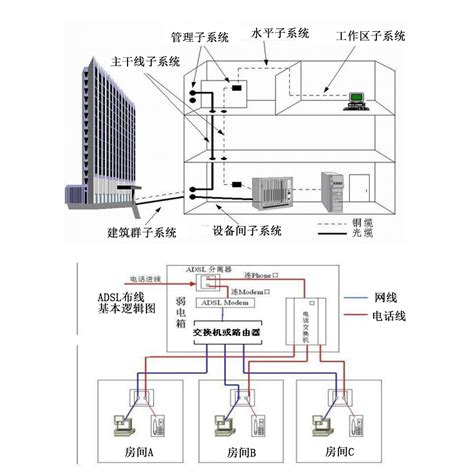 办公大楼综合布线系统设计方案