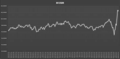 2015-2018年4月美元汇率走势【图】_观研报告网