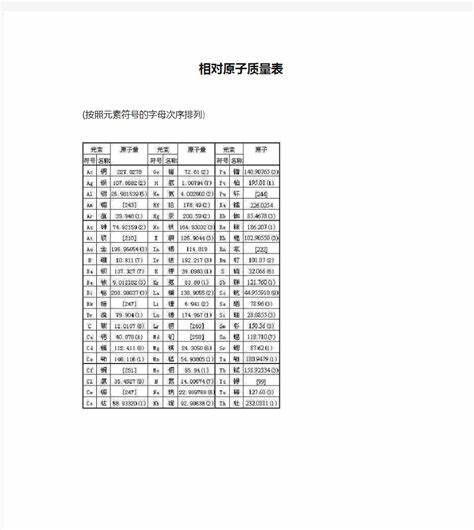 相对原子质量表初中版(原图)