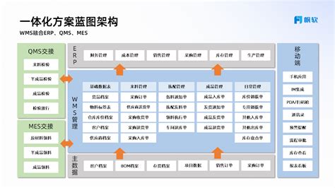 WMS系统解决方案