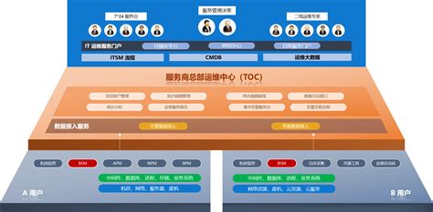 智慧运维服务中心PIGOSS TOC 焕新发布，用大数据赋能IT运维