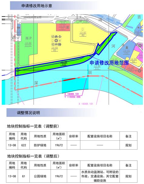 深圳市罗湖区2021年国民经济和社会发展统计公报