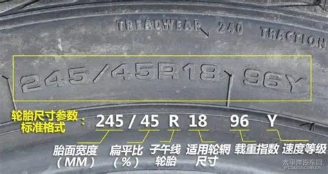 轮胎代码表示什么意思？轮胎235/60r18什么意思_车主指南