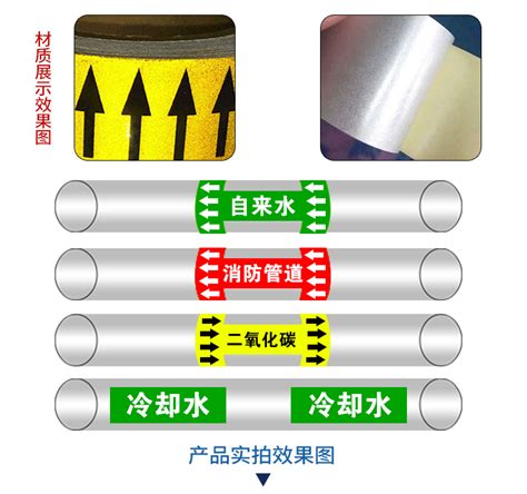 管道标识_管道标识|工厂管道标识|化工厂管道标识|各类管道标识|上海目视安全设备有限公司