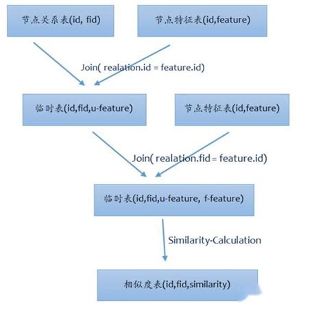 文本相似性度量方法、装置、终端及存储介质与流程