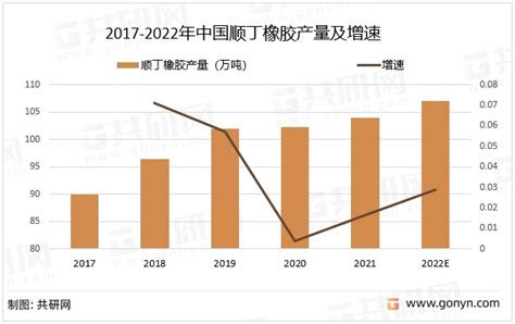 中国橡胶行业发展趋势分析与投资前景研究报告（2022-2029年）_市场_数据_企业