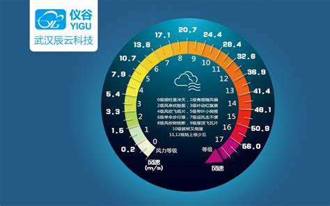 读中国风能资源分布图，探寻我国风能资源的分布规律及其成因