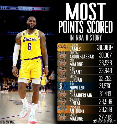 NBA得分榜历史排名 詹姆斯超越贾巴尔高居榜首 黑曼巴科比位列第4_球天下体育