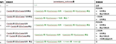 ElasticSearch中文分词和模糊查询_es分词查询模糊匹配-CSDN博客