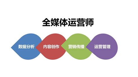 首期《全媒体运营师-初中级》认证培训在北京举行 – DO-CMM
