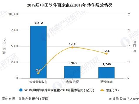 2022年中国软件业市场规模及区域竞争格局分析 哪里是软件业“蓝海”【组图】_行业研究报告 - 前瞻网