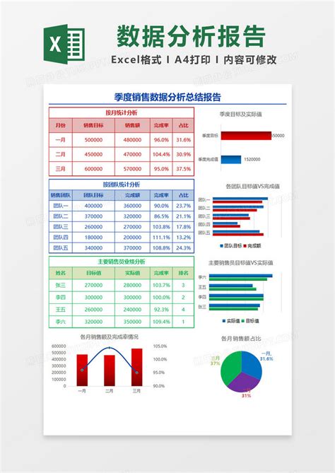 年度销售额统计表Excel模板下载_熊猫办公