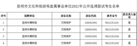 夏明金服：云南省各区县一般公共预算收入汇总（2022最新版）_同比增长_排名_增加值