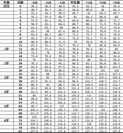 2016年中国男女平均身高、日本男女平均身高、韩国男女平均身高及世界男性平均身高TOP10【图】_智研咨询