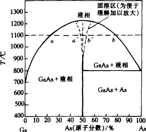砷化镓（GaAs）外延晶片——高压二极管材料 | 厦门中芯晶研半导体有限公司