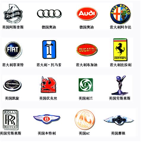 汽车品牌标志设计的类型有哪几种