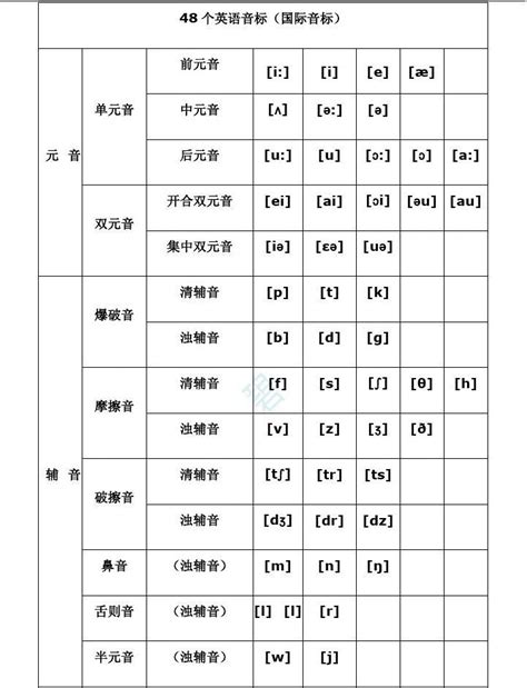 48个英语国际音标，附图发音详解_clark_新浪博客