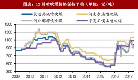 2018年中国煤炭产业动力煤价格走势分析（图）_观研报告网