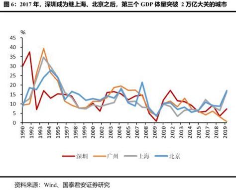深圳产业布局和三种产业转移趋势分析_行业研究报告 - 前瞻网