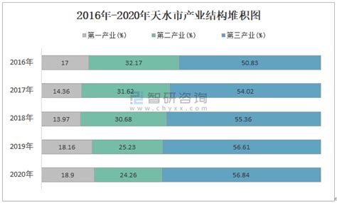 2020年前三季度甘肃各市州GDP排行榜：酒泉天水你追我赶（图）-中商情报网