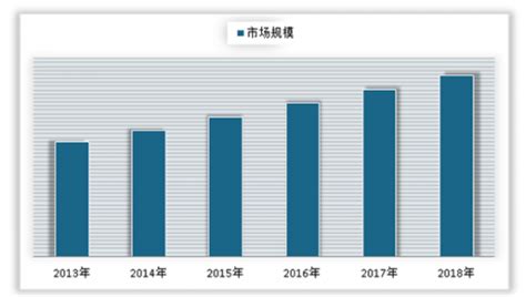 中国教育信息化市场规模稳定增长 其中中小学教育占比最高_观研报告网