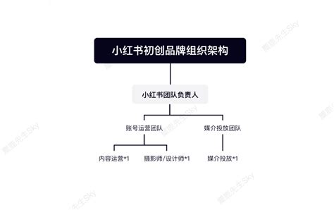 6个要素，详解用户运营团队建设 - 新媒体 - 阿甘运营社 - 阿甘运营社：专注新媒体全站营销服务