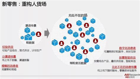 共享经济背景下的产品服务系统设计_新闻__中国娱乐在线