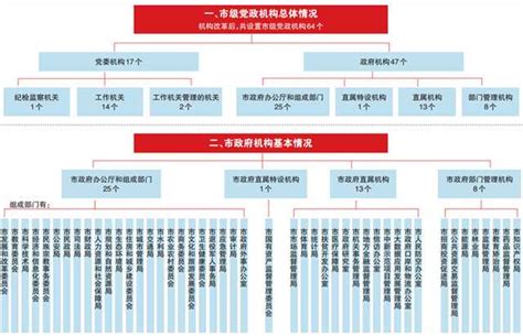 重庆市人民政府关于印发重庆市新型基础设施重大项目建设行动方案(2020—2022年)的通知_重庆市人民政府网