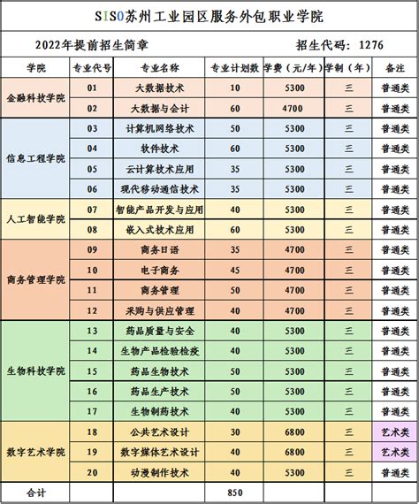 2023年苏州工业园区服务外包职业学院江苏省普高招生计划-苏州工业园区服务外包职业学院招生信息网