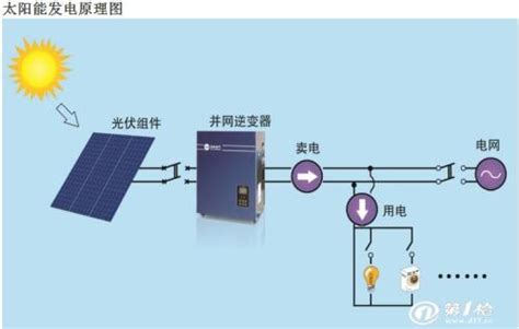 学生公寓太阳能集中供热系统-上海太阳能发电,上海光伏发电,上海霞霖新能源科技有限公司