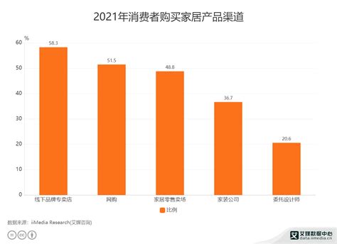 2022年1-12月中国家具行业市场规模及出口数据统计_研究报告 - 前瞻产业研究院