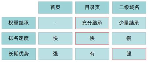 如何提升网站重点关键词排名_爱运营