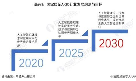 2021-2022年中国AIGC行业代表性兼并重组事件汇总 - 前瞻产业研究院