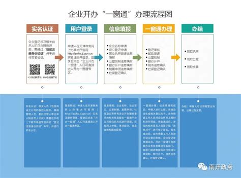 天津市从事会计代理记账业务中介机构设立操作指南_95商服网