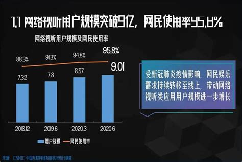 2021年中国网络视听行业发展现状及细分市场分析 短视频成网络视听第一大细分市场_行业研究报告 - 前瞻网