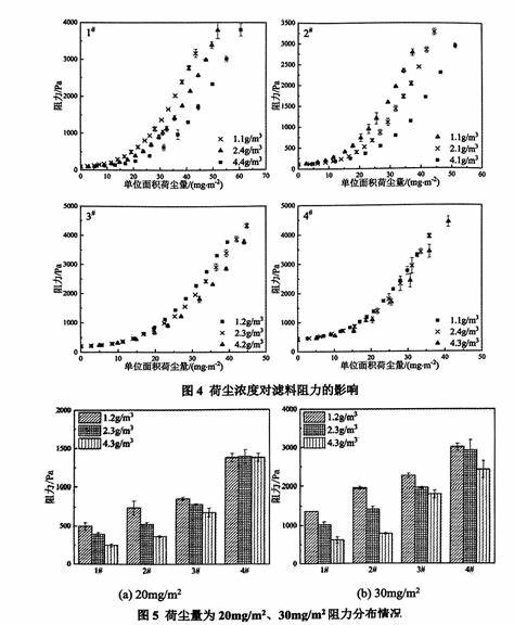 眼影洗不掉有什么影响