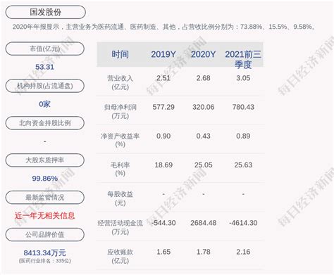 国发股份：2021年前三季度净利润约780万元_凤凰网