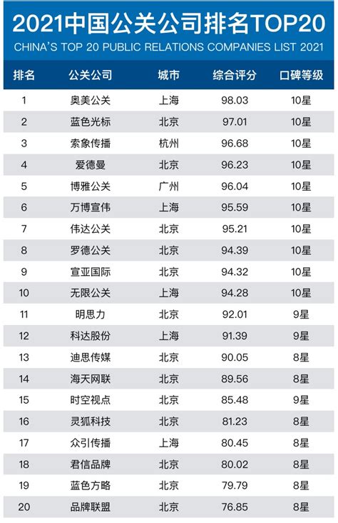2019上市公司排行榜_2019年3月吉林省A股上市公司市值排行榜_中国排行网