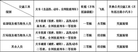 沪上网约车计费准吗？上海市消保委做了110次测试发现……-中国质量新闻网