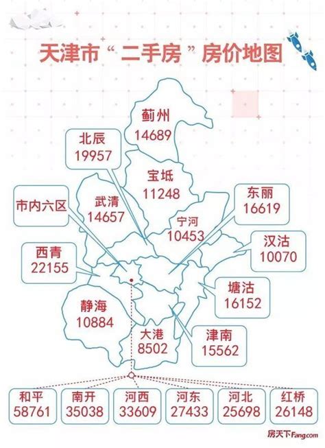 天津市和平区2020年规划_2023年天津市和平区2020年规划资料下载_筑龙学社