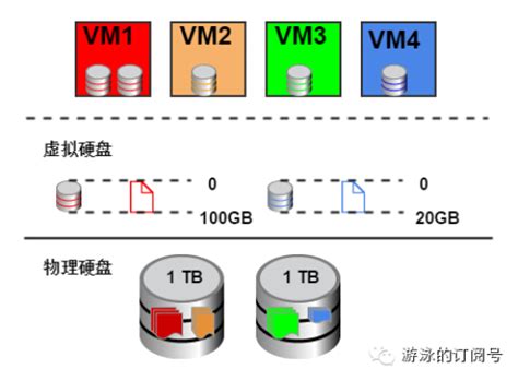 KVM虚拟化详解-CSDN博客