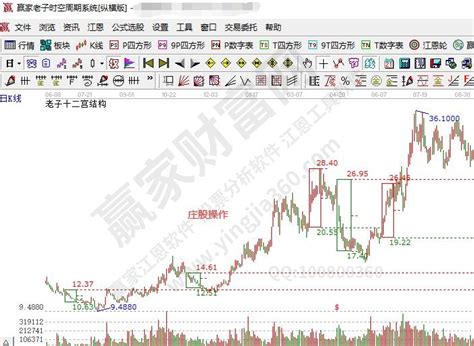 如何判断庄家建仓结束？ 先不说庄家建仓是如何观察的，我们先来了解一下股票市场上私募公司的情况。根据数据统计，18年前5个月有3373只证券类私 ...