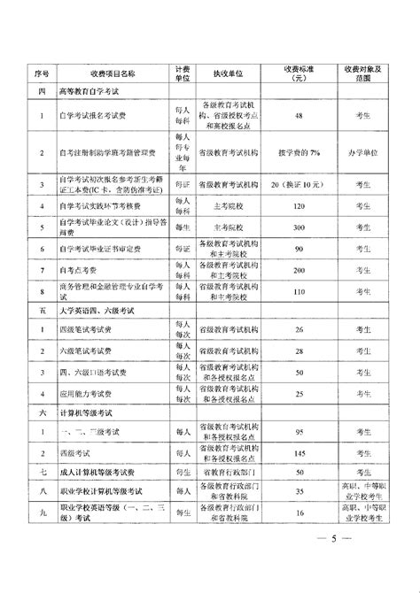 关于公布全省教育系统行政事业性收费项目和标准的通知-芙蓉区政府门户网站