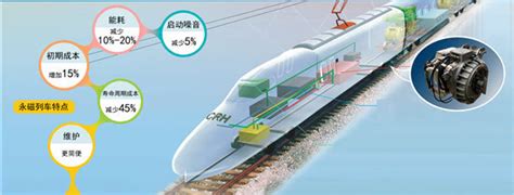 中国高铁用上世界最先进的牵引技术 被称高铁节能神器