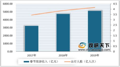 2020年中国杭州旅游行业分析报告-产业规模现状与未来规划分析_观研报告网