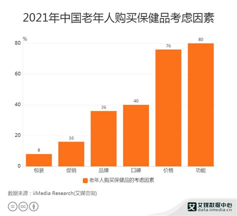 重磅！2022年中国及31省市保健品行业政策汇总及解读（全）“年轻化、多样化”是主旋律_行业研究报告 - 前瞻网