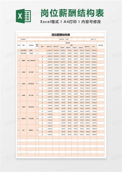 简约岗位薪酬结构表模版Excel模板下载_熊猫办公