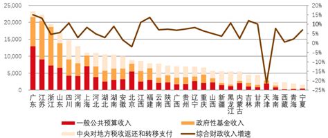 内江市中区力促GDP五年翻番--四川经济日报