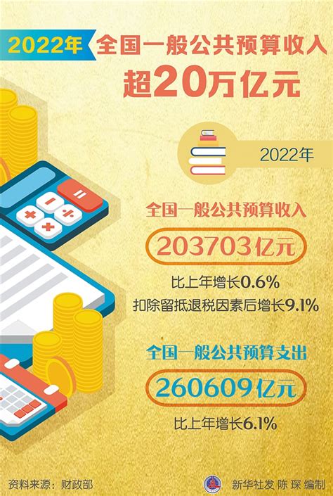 2022年12月一般公共预算收入_一般公共预算收入_数据说_数说青浦_青浦专题_上海市青浦区人民政府